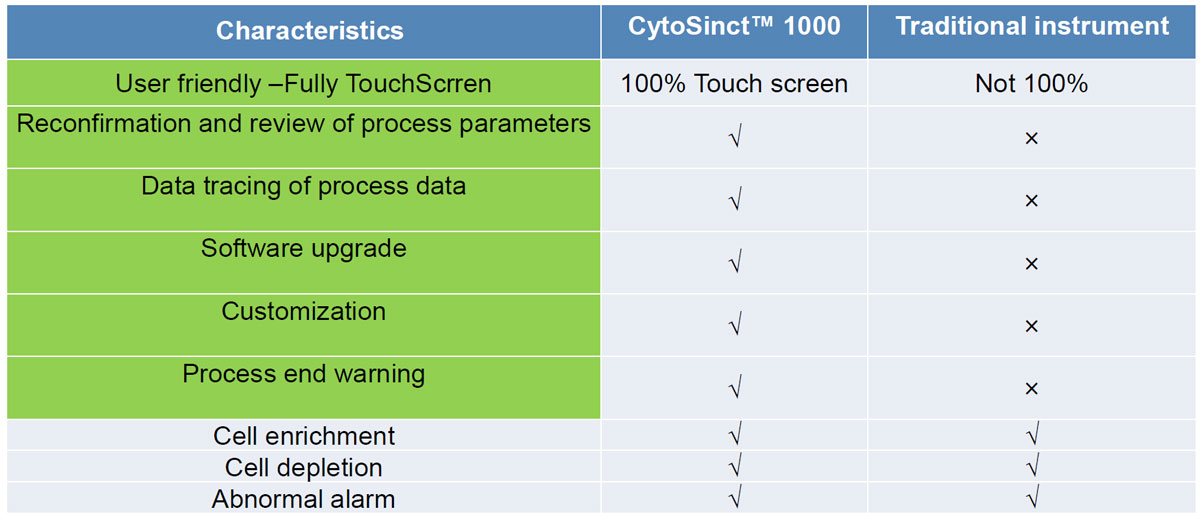 Платформа CytoSinct™ 1000