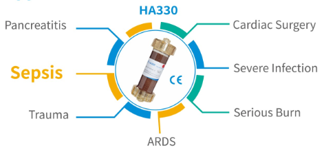 HA330 одноразовый гемоперфузионный картридж